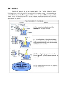 HOT CHAMBER 
This process involves the use of a plunger which traps a certain volume of molten 
metal and forces it into the