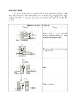 COLD CHAMBER 
This process molten metal is poured into the injection cylinder manually by a hand 
ladle or by an automatic la