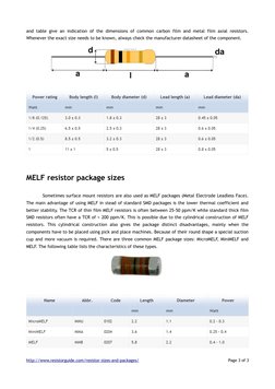 Resistor Sizes and Package Types Guide | PDF | Resistor | Electrical ...