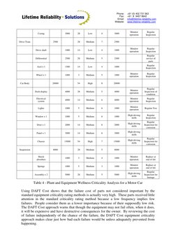 Phone: 
Fax: 
Email: 
Website: 
+61 (0) 402 731 563 
+61 (8) 9457 8642 
info@lifetime-reliability.com  
www.lifetime-reliab