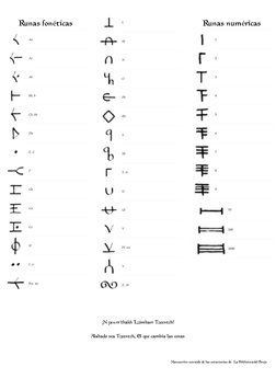 Runas fonéticas 
 
Aa 
 
Ar 
 
Ak 
 
Bh, b 
 
Ch, kh 
 
Dh 
 
E, ii 
 
F 
 
Gh 
 
Gu 
 
Gz 
 
H 
 
I, cc 
 
Kw, qu 
 
L 
 
M