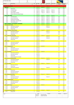 Activity ID
Activity Name
OD
BL1 Start
BL1 Finish
Actual Start
Actual Finish
Activity %
Complete
Schedule %
Complete
Al Wasl