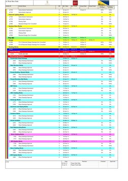 Activity ID
Activity Name
OD
BL1 Start
BL1 Finish
Actual Start
Actual Finish
Activity %
Complete
Schedule %
Complete
a7130
Su