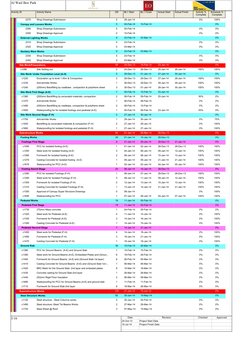 Activity ID
Activity Name
OD
BL1 Start
BL1 Finish
Actual Start
Actual Finish
Activity %
Complete
Schedule %
Complete
      22