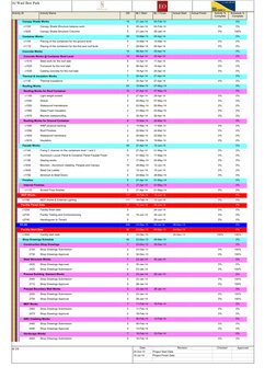 Activity ID
Activity Name
OD
BL1 Start
BL1 Finish
Actual Start
Actual Finish
Activity %
Complete
Schedule %
Complete
Canopy S