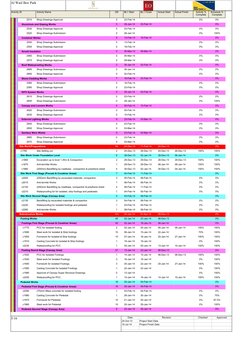 Activity ID
Activity Name
OD
BL1 Start
BL1 Finish
Actual Start
Actual Finish
Activity %
Complete
Schedule %
Complete
      25