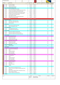 Activity ID
Activity Name
OD
BL1 Start
BL1 Finish
Actual Start
Actual Finish
Activity %
Complete
Schedule %
Complete
c2100
Fo