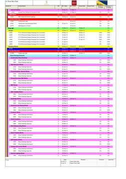 Activity ID
Activity Name
OD
BL1 Start
BL1 Finish
Actual Start
Actual Finish
Activity %
Complete
Schedule %
Complete
Internal