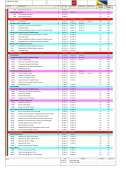 Activity ID
Activity Name
OD
BL1 Start
BL1 Finish
Actual Start
Actual Finish
Activity %
Complete
Schedule %
Complete
      29