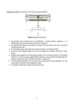 Deflection Measurement of Beams Lab Report | PDF | Bending | Beam ...