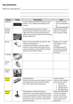 20 Examples Input Devices And Their Functions