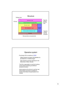 5
Structure
Software layer
Frees the 
OS layer
software 
from the 
node
Frees the 
software 
from the 
processor
Microprocess