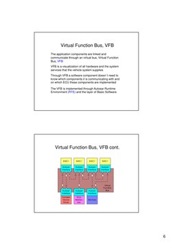 6
Virtual Function Bus, VFB
The application components are linked and 
communicate through an virtual bus Virtual Function
co