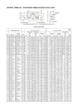 H28 Thread Chart Metric Thread Size Specifications | PDF