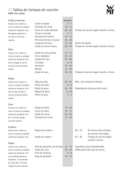 Cerdo y ternerae
Cocinar con el anillo 2 y
tener en cuenta la cantidad
mínima de llenado de 1/4 l.
Para platos pequeños se
ne