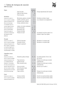 (Quelle:) 64 1061 0790 printed in Germany 11/03 Ge
Sopas
Hortalizas
Cocinar con el anillo 1 y
tener en cuenta la cantidad
mín