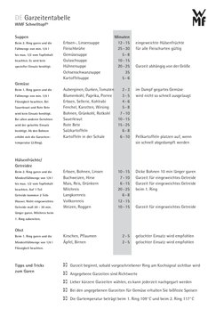 Suppen
Beim 2. Ring garen und die
Füllmenge von min. 1/4 l
bis max. 1/2 vom Topfinhalt
beachten. Es wird kein
spezieller Eins