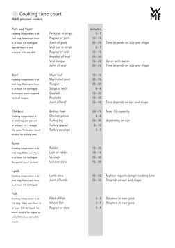 Pork and Veale
Cooking temperature is at
2nd ring. Make sure there
is at least 1/4 l of liquid.
Special insert is not
require