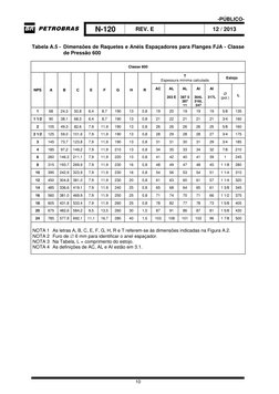 -PÚBLICO-
N-120 
REV. E 
 
12 / 2013 
 
10 
 
Tabela A.5 - Dimensões de Raquetes e Anéis Espaçadores para Flanges FJA - Class