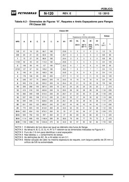 -PÚBLICO-
N-120 
REV. E 
 
12 / 2013 
 
6 
 
Tabela A.2 - Dimensões de Figuras “8”, Raquetes e Anéis Espaçadores para Flanges