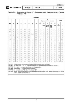 -PÚBLICO-
N-120 
REV. E 
 
12 / 2013 
 
8 
 
Tabela A.4 - Dimensões de Figuras “8”, Raquetes e Anéis Espaçadores para Flanges
