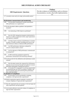 She Representative Checklist.pdf SHE Internal Audit Checklist | PDF | Emergency | Internal Audit