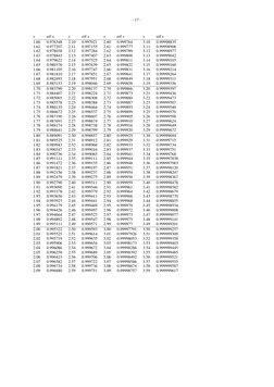 Error Function Value Tables | PDF | Probability | Mathematical Sciences