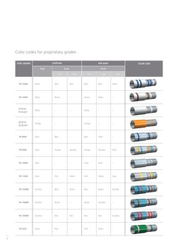 Pipe Identification: Color Codes For API Grades | PDF | Blue | Pipe ...