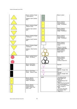 ENC Symbols and Abbreviations Guide | PDF | Tide | Transport