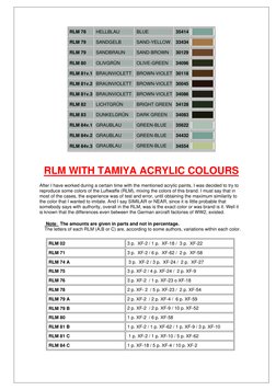 Tamiya RLM Paint Conversion Guide | PDF | Green | Grey
