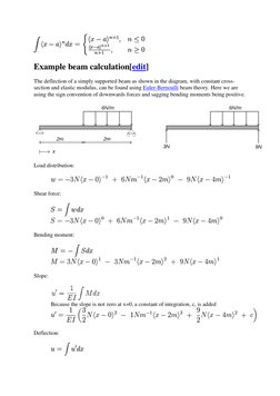 (http://en.wikipedia.org/wiki/File:Loaded_beam.svg) (http://en.wikipedia.org/wiki/File:Loaded_beam.svg) (http://en.wikipedia