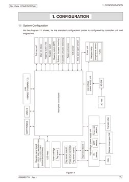 43984801TH　Rev.1 
7 /
Oki  Data  CONFIDENTIAL
1. CONFIGURATION
1. CONFIGURATION
1.1 System Configuration 
As the diagram 1.1