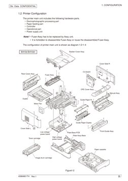 43984801TH　Rev.1 
 /
Oki  Data  CONFIDENTIAL
1. CONFIGURATION
A
A
A’
Paper cassette
Toner cartridge
High voltage
power board