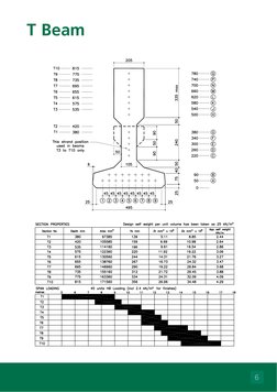 Precast Prestressed Beam Specifications | PDF | Precast Concrete ...