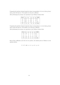 Comparing the quotients obtained using the column corresponding to -16, we see that y3 leaves
and y2 enters the basic set. Th