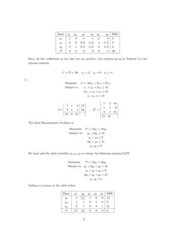 Basic
y1
y2
y3
y4
y5
y6
RHS
y1
1
0
-1
1
0
0
2
y5
0
0
3/2
-1/2
1
-1/2
5
y2
0
1
3/2
-1/2
0
1/2
3
P
0
0
2
2
0
4
36
Since all the