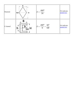 Section Modulus Overview and Equations | PDF | Geometry | Space