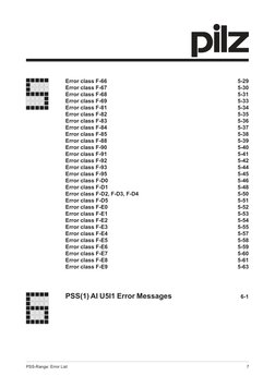 7
PSS-Range: Error List
Error class F-66
5-29
Error class F-67
5-30
Error class F-68
5-31
Error class F-69
5-33
Error class F