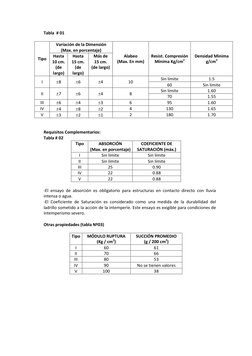 Tabla  # 01 
 
Tipo 
Variación de la Dimensión 
(Max. en porcentaje) 
Alabeo 
(Max. En mm) 
Resist. Compresión 
Mínima Kg/cm2