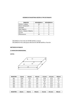 NÚMERO DE MUESTRAS SEGÚN EL TIPO DE ENSAYO 
 
 
ENSAYOS 
SECUENCIA A 
SECUENCIA B 
Dimens. Y alabeo 
10 
5 
Resist.
