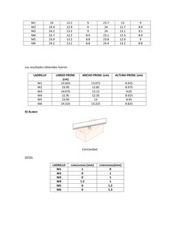 M1 
24 
13.2 
9 
23.7 
13 
9 
M2 
24.4 
12.9 
9 
24 
12.7 
8.9 
M3 
24.2 
13.2 
9 
24 
13.1 
9.1 
M4 
22.7 
12.2 
8.9 
23.1
