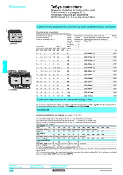 Contactor Datasheet Schneider LC1D Contactor Datasheet | PDF | Alternating Current | Volt