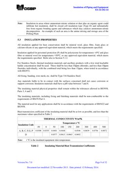 Piping and Equipment Insulation Guide | PDF | Thermal Insulation | Pipe ...