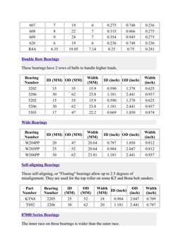 SKF Bearing Size and Dimension Chart | PDF | Bearing (Mechanical ...