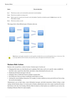 (http://wiki.servicenow.com/index.php?title=File%3AWarning.gif) (http://wiki.servicenow.com/index.php?title=File%3ABusiness_