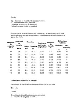 Donde: 
Dp = Distancia de visibilidad de parada en metros 
V = Velocidad de marcha, en Km/h 
t = Tiempo de reacción, en