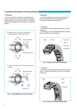 Sprag Type One-Way Clutches Overview | PDF | Clutch | Bearing (Mechanical)