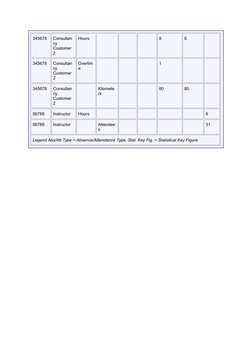 345678
Consultan
cy 
Customer 
2
Hours
8
8
345678
Consultan
cy 
Customer 
2
Overtim
e
1
345678
Consultan
cy 
Customer 
2
Kilo