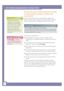 18
Level 2 Certiﬁ cate Supporting Teaching & Learning in Schools
Describe the roles of diﬀ erent agencies involved 
in safegu