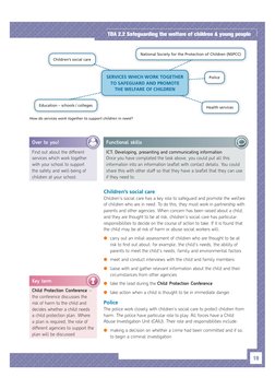 19
TDA 2.2 Safeguarding the welfare of children & young people
Functional skills
ICT: Developing, presenting and communicatin